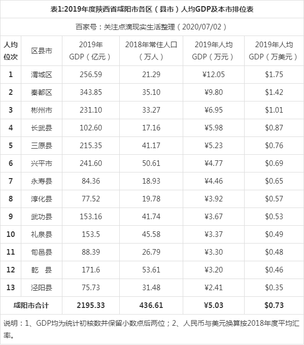 咸阳市人口图片