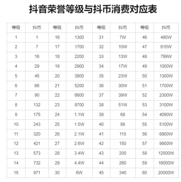 抖音账号等级图片