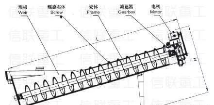 這都可以（洗砂機器多少錢）洗砂機器設備，(圖4)