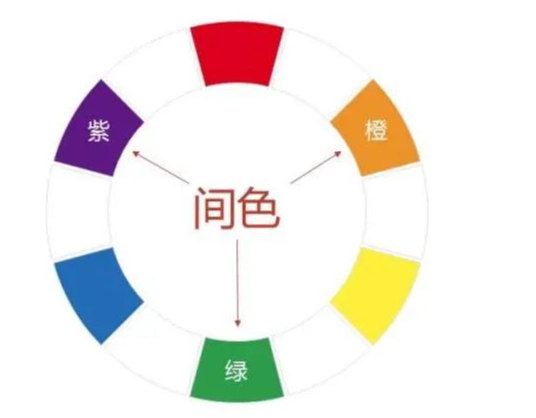 你从来不敢穿的颜色,穿对了,会很美!比如,紫配橙,你穿过吗?