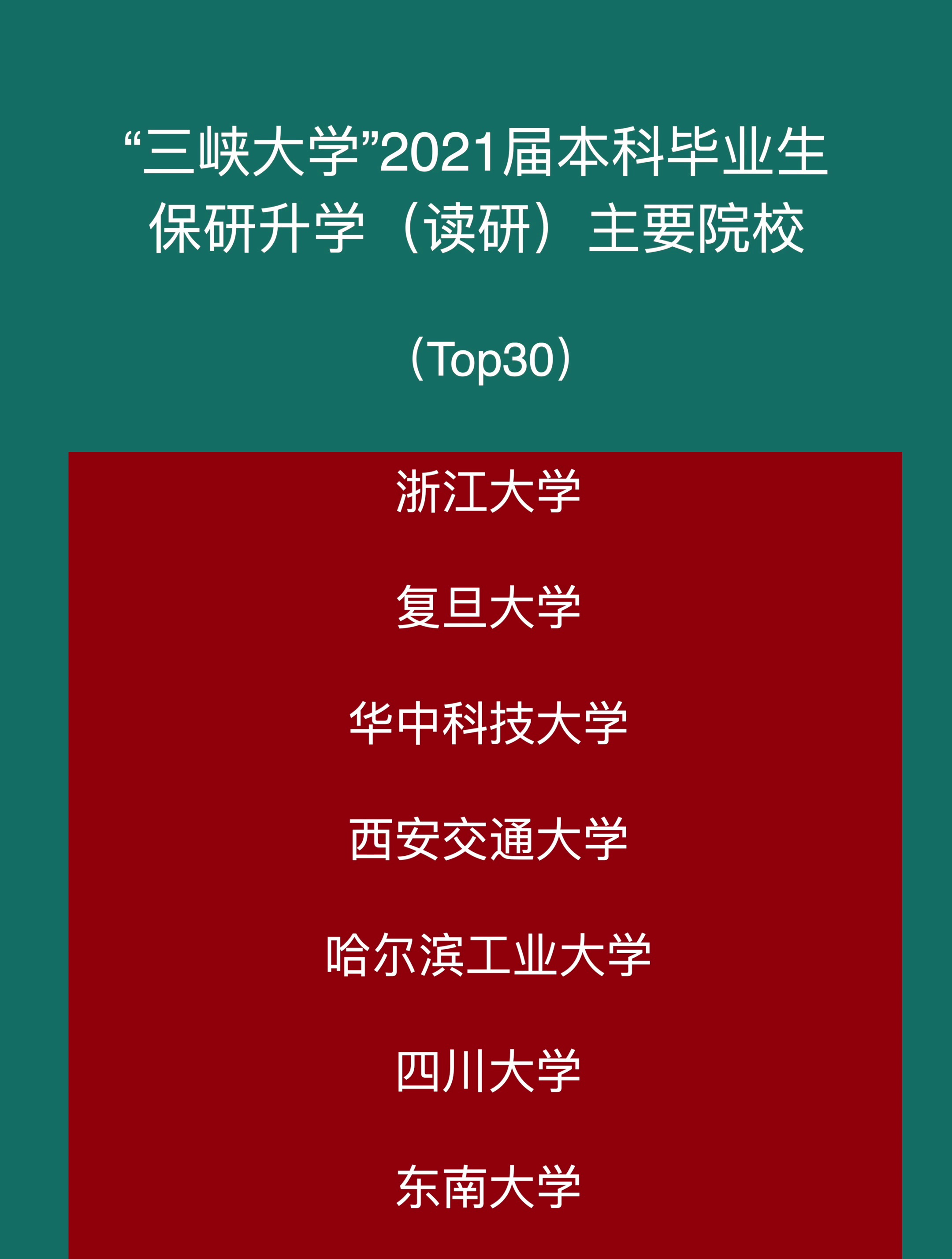 "三峡大学"2021届本科毕业生保研升学主要院校