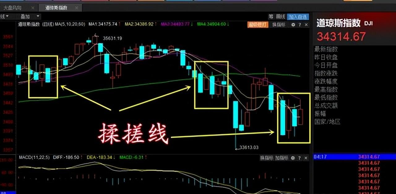 老鸭头k线图形态图片