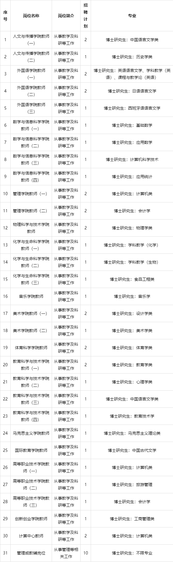 鞍山师范学院引进博士人才公告