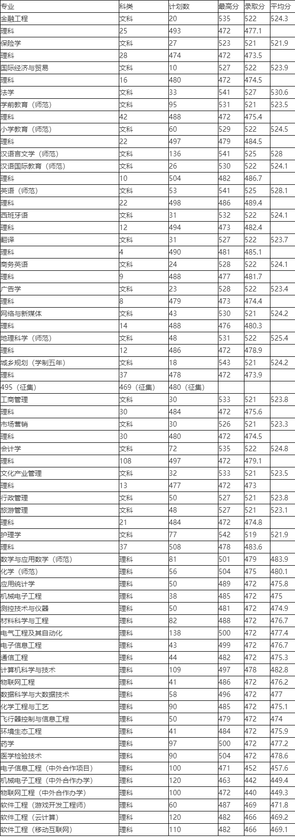 平顶山学院,公办老二本院校,临床医学进入一本招生