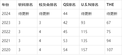 浙大全国排名几位?浙江大学综合排名实力大爆发!荣登全球前50名