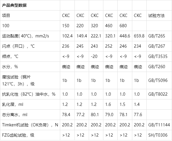 润滑油脂型号对照表图片