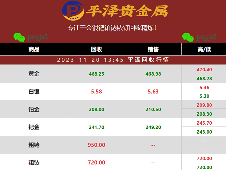 钌锌粉回收价格要考虑的因素