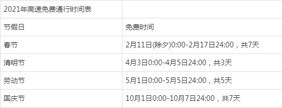 2021年「高速免费时间表」出炉,共免费22天,车友快看看!