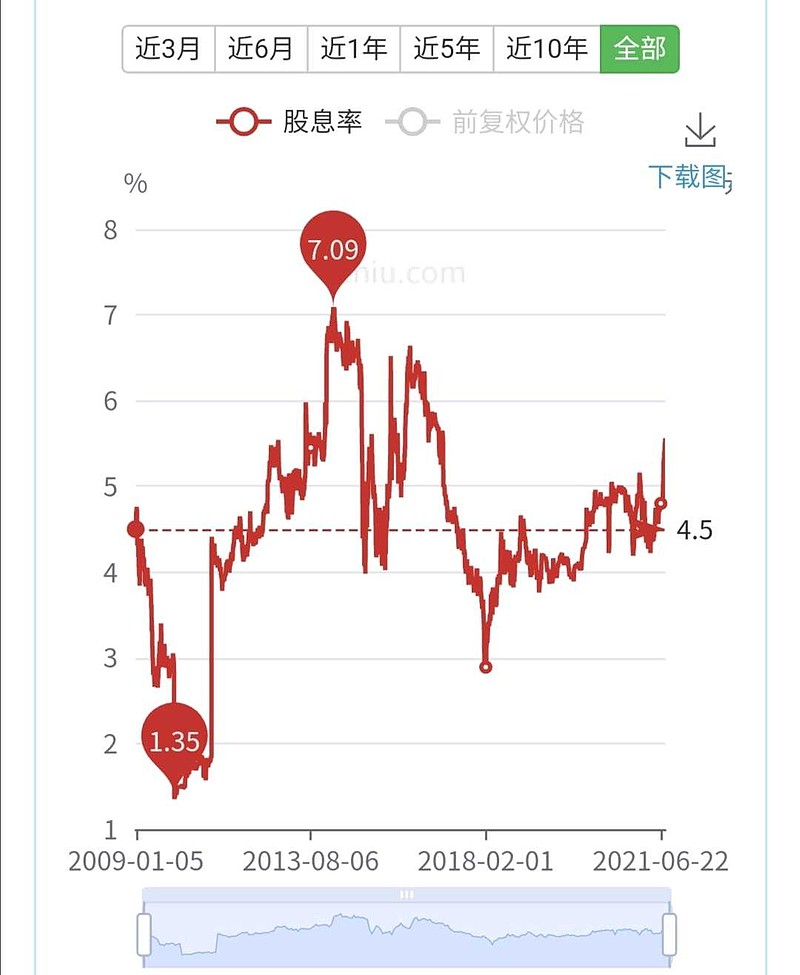 有10万元是存在建设银行好还是买建行的股票好