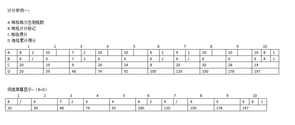 保龄球每局怎样计分