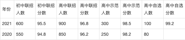 重慶市字水中學校的歷史,成績和招生政策