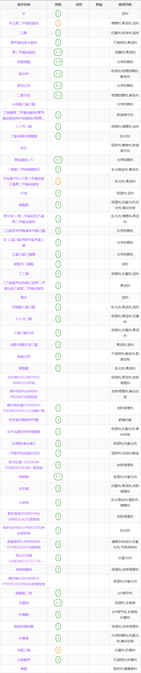 珀莱雅面霜成分表图片