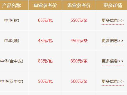 "中华"香烟在国内一盒70,在国外呢?一看价格,老烟民坐不住了