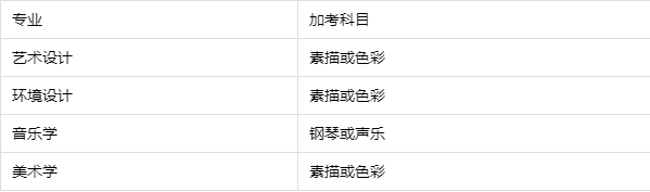 2022年四川师范大学成人高等教育艺术类专业招生简章丨报名方式?