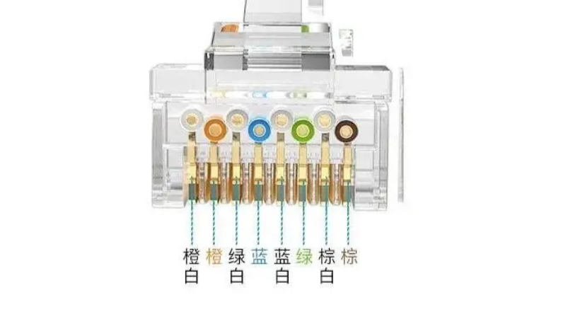 网线插座是按照a接法接入,还是按照b接法接入?