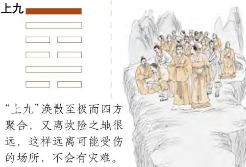 《易经:第五十九卦—涣卦,爻辞原文及白话翻译