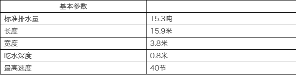 世界特種部隊特種作戰載具縱覽-瑞典cb90快速突擊艇