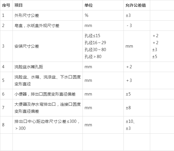 卫生间卫浴安装步骤图片