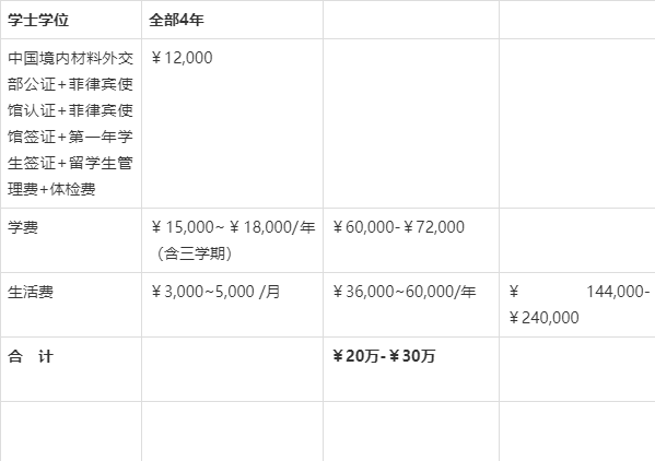 留学读硕士电话多少(成人考研最容易的学校)