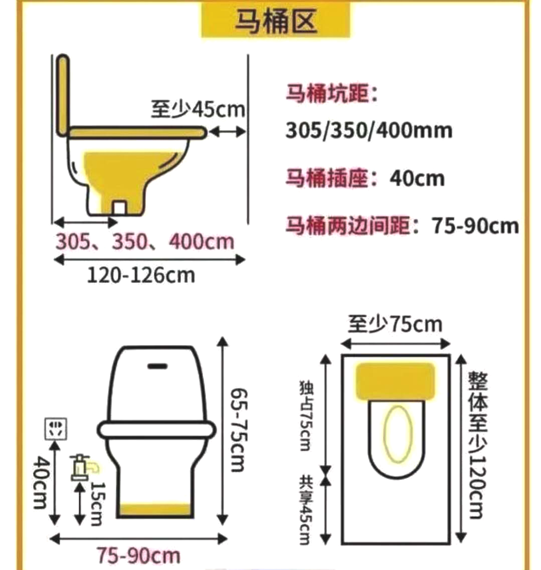 35米(根据墙的平整面估算,考虑留出贴砖的尺寸); (4)蹲便器的给水中距