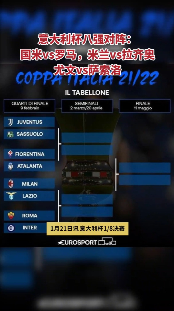 意大利杯八强对阵:国米vs罗马!