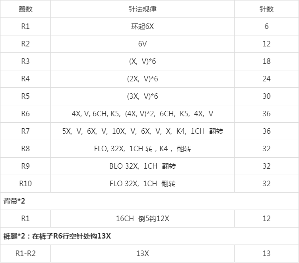 毛线钩织呆头鹅图解图片