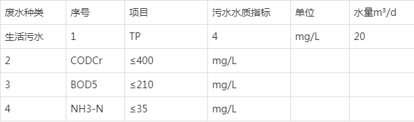 生活污废水处理一级a排放标准