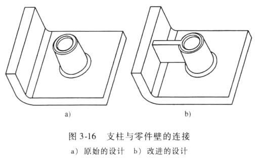 塑料零件的結構工藝性