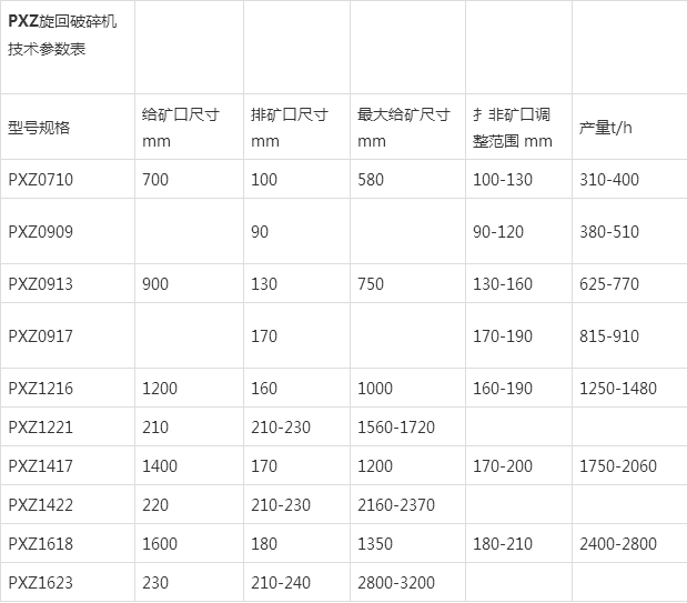 旋回破碎机规格表图片