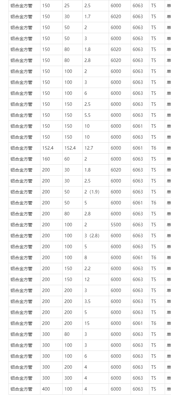 铝方管规格大全图图片