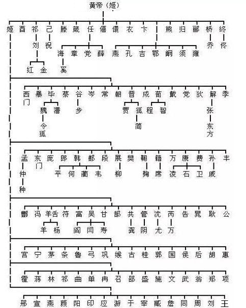 两分钟帮你认祖归宗,瞧一瞧你是哪位上古大神的后代?