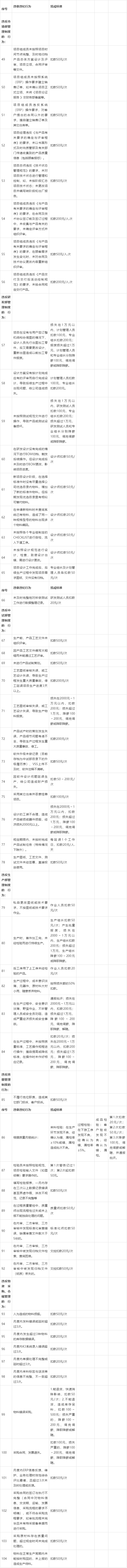 公司員工獎懲管理條例