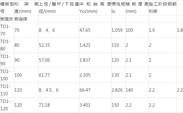 钢筋桁架楼承板hb型号图片