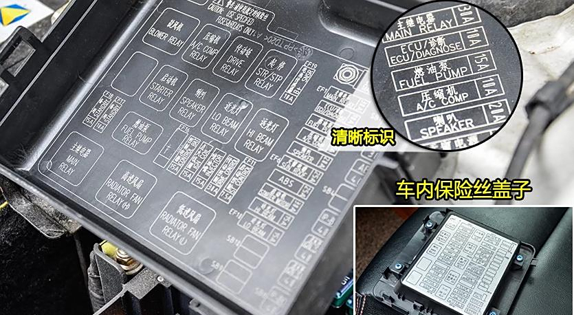 汽车保险丝盒图标解释