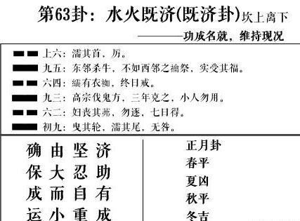 《易经》第六十三卦—既济卦,爻辞原文及白话翻译