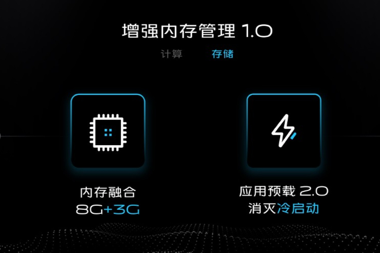 运行内存8 3是什么意思?