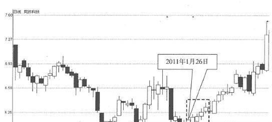 中国股市:一旦出现"低档五阳线"形态,散户拿住了,或是主升浪