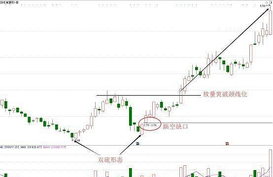 倒拔杨柳k线图片