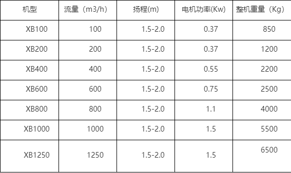 旋转式滗水器型号图片