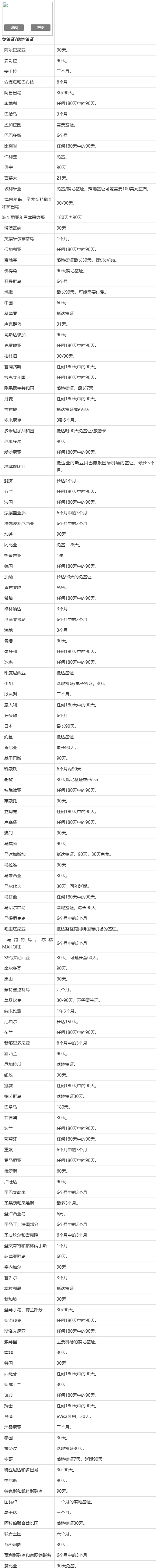 一個月快速下護照的毛里求斯免籤哪些國家