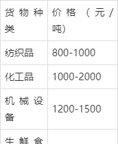 濱州到澳門物流專線「運費價格」