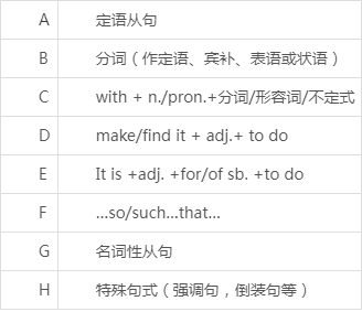 中考英語熱點話題作文彙總(收藏)