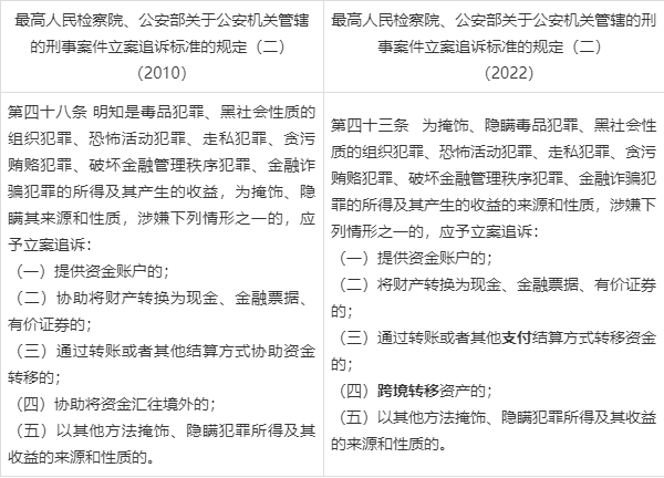 新立案追訴標準系列案件之八:洗錢罪