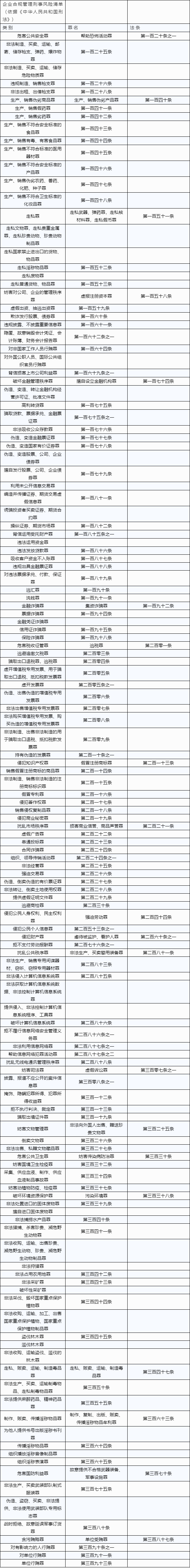 企业外部合规义务清单(附合规管理刑事风险清单)