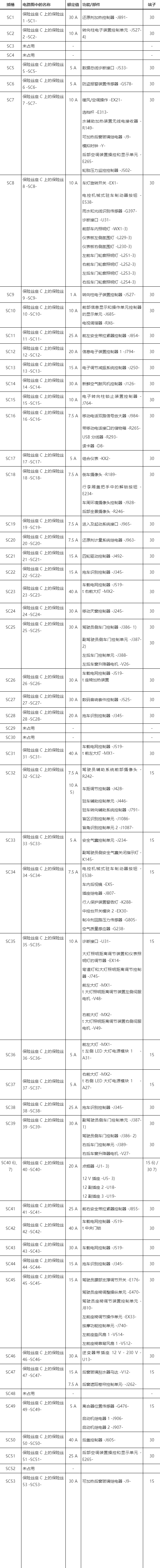 09老迈腾继电器盒图解图片