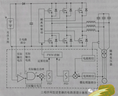 光伏逆变器的电路结构,原理及故障处理