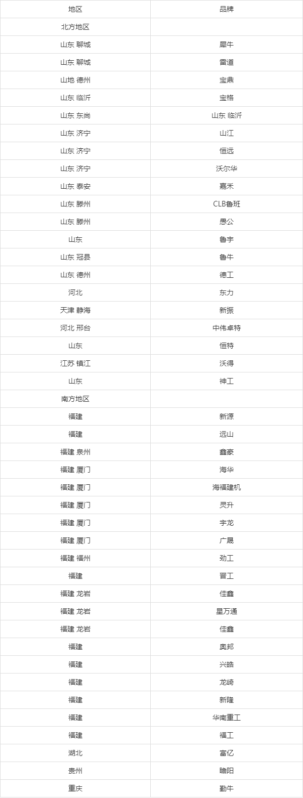 輪式挖掘機國產品牌一覽表 國產輪挖品牌大全