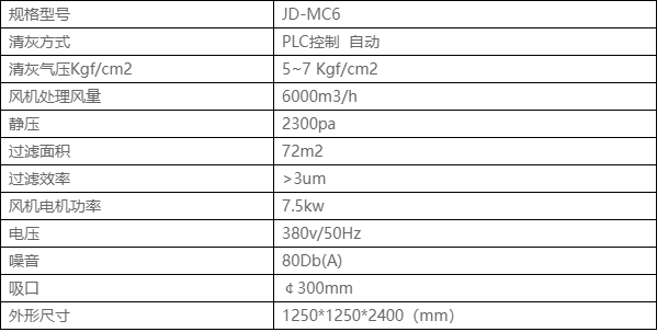 脉冲滤筒除尘器参数列表