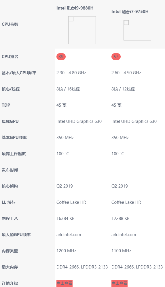 i7 9750h参数图片