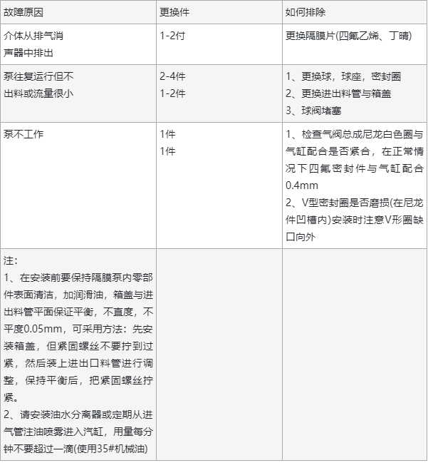 進口全襯氟耐腐蝕氣動隔膜泵-德國nook諾克全球十大品牌